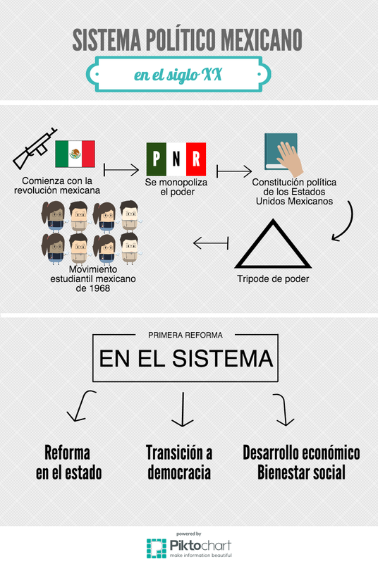 Linea Del Tiempo Sistema Politico Mexicano Sistema Politico Linea Images Sexiz Pix 6557